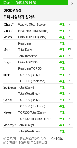 ygent__officiaI's tweet photo. OMG! #LETSNOTFALLINLOVE GET A PERFECT-ALLKILL I REPEAT PERFECT ALLKILL! PAK!

👑👑👑👑👑  
#MADESERIESE
#BIGBANG http://t.co/Um3ub89G6Y