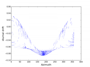 vmanoria's tweet image. Types of #BigData from #AllenTelescopeArray analyzed by #Apache #Spark #SparkSQL #Jupyter bit.ly/1IATq71