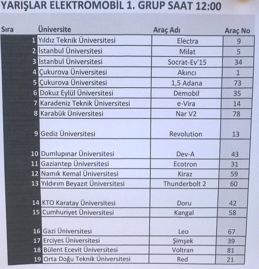 Yarış sıralamasını belirleyen alternatif yarışlarda SOCRAT-EV'15 , yarışı 5.sırada tamamlayarak...