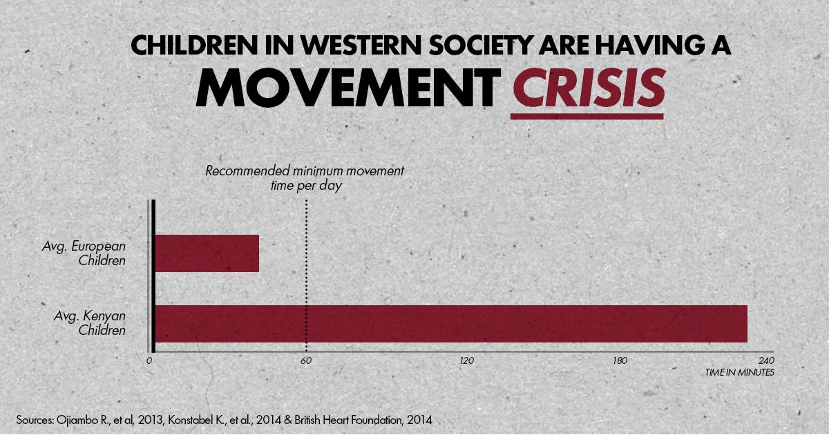 Let's end the movement crisis bit.ly/1OVieub #forfootsake #stronger #vivobarefoot