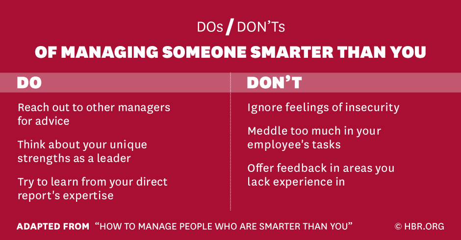 HarvardBiz's tweet photo. Why you shouldn't be threatened if your direct reports are smarter than you: http://t.co/d8rPmQ2OOh http://t.co/cIRkmlmmje