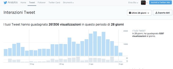 SIAMO QUASI A 10.000 SPETTATORI GIORNALIERI-LAVORIAMO X FARVI GODERE^^ https://t.co/eBK5NzAFAS http://t<a href="/tag/camgirl"class="tags"><span>#camgirl</span></a><a href="/tag/manyvids"class="tags"><span>#manyvids</span></a>