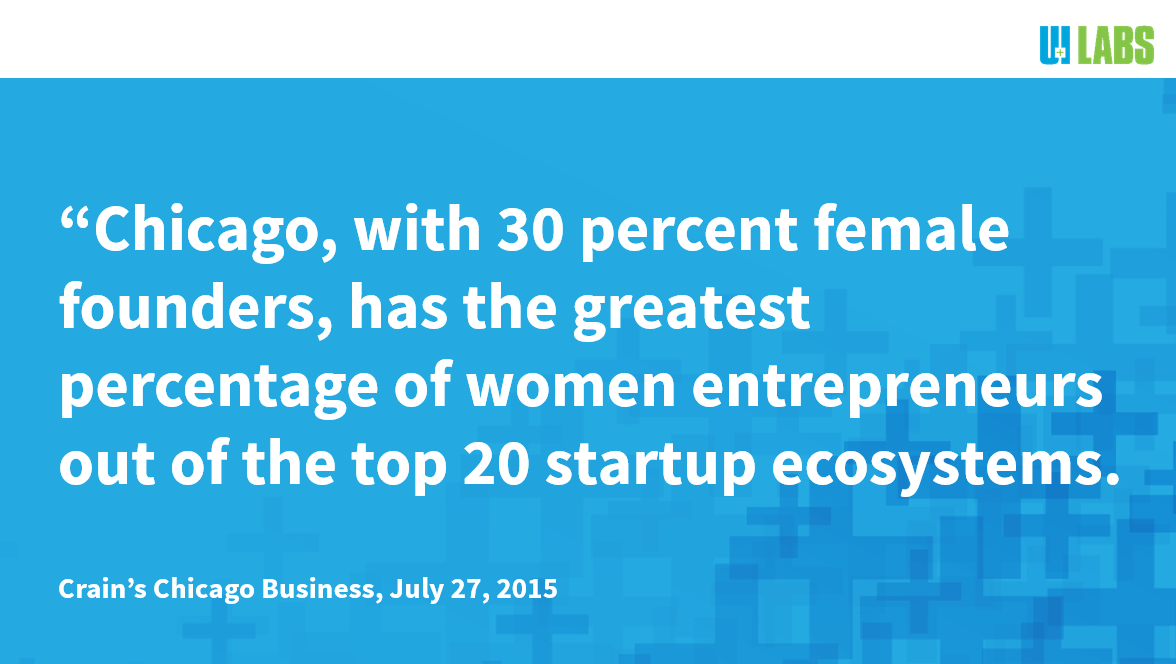 MxDInnovates's tweet photo. Extremely proud of this fact.
(Full #startup report here: http://t.co/601z3Y4B3R) http://t.co/6ju8CNAPUt