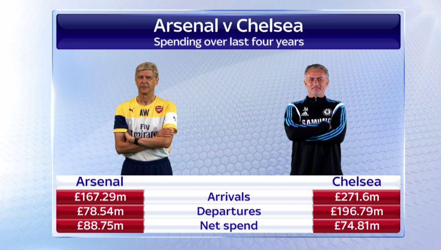 SkySportsNews tweet picture