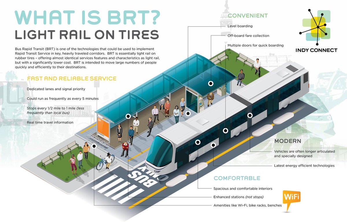 BRT er en effektiv, hurtig og behagelig form for #offentligtransport. Jeg er fan. (Infografik: Indy Connect) #dktrp