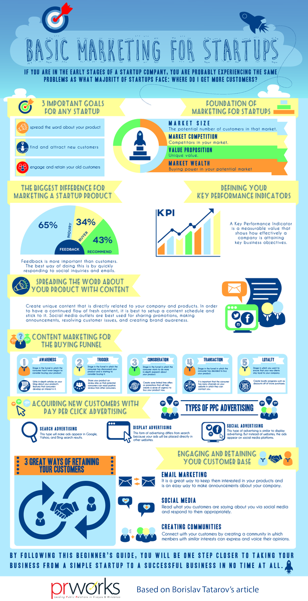 PRWorksPh's tweet photo. Read Borislav's guide on #marketing for #startups.
http://t.co/Tw0DdYqfcm
#MakePRwork4U http://t.co/CLFjeRuNcl