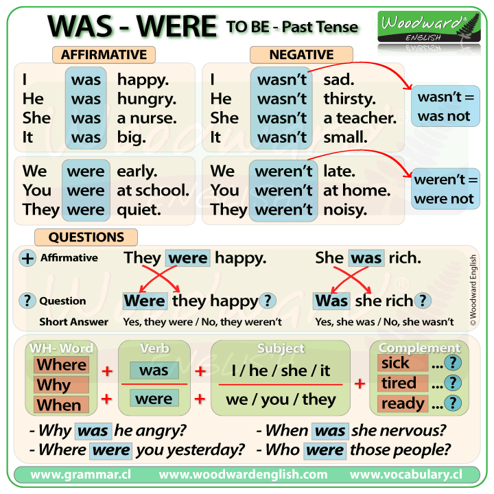 Learn English on Twitter: "NEW CHART: WAS / WERE - To Be ...