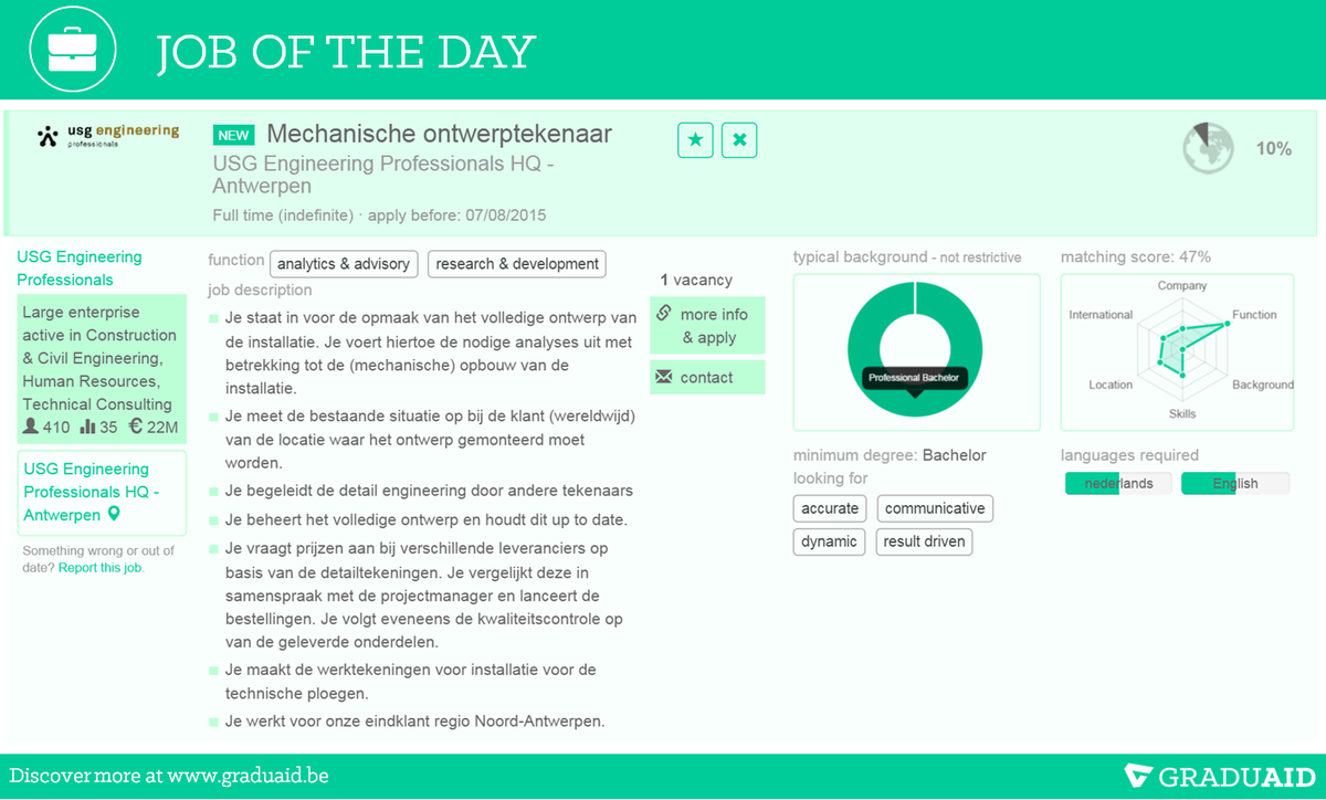 GraduAidJobs's tweet photo. Staat er reeds een bachelor diploma op je cv? Word ´ontwerptekenaar´ bij @usgengineering! http://t.co/E3C0UnaK8V