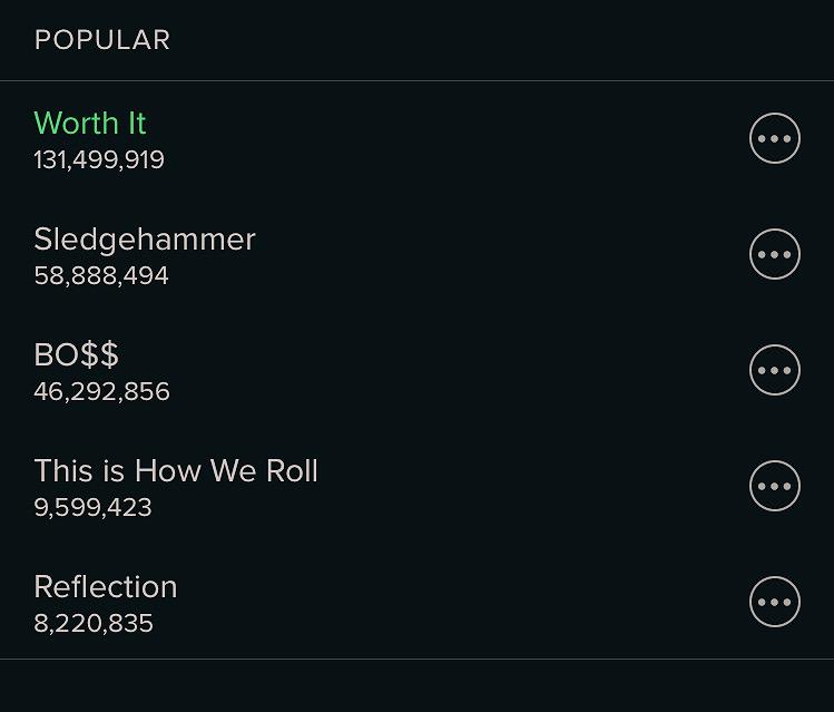dinallywins's tweet photo. 'Worth it' has over 131MILL streams following Sledgehammer with over 58MILL! #StreamWorthIt 🔥 http://t.co/jGWfw55aJ1
