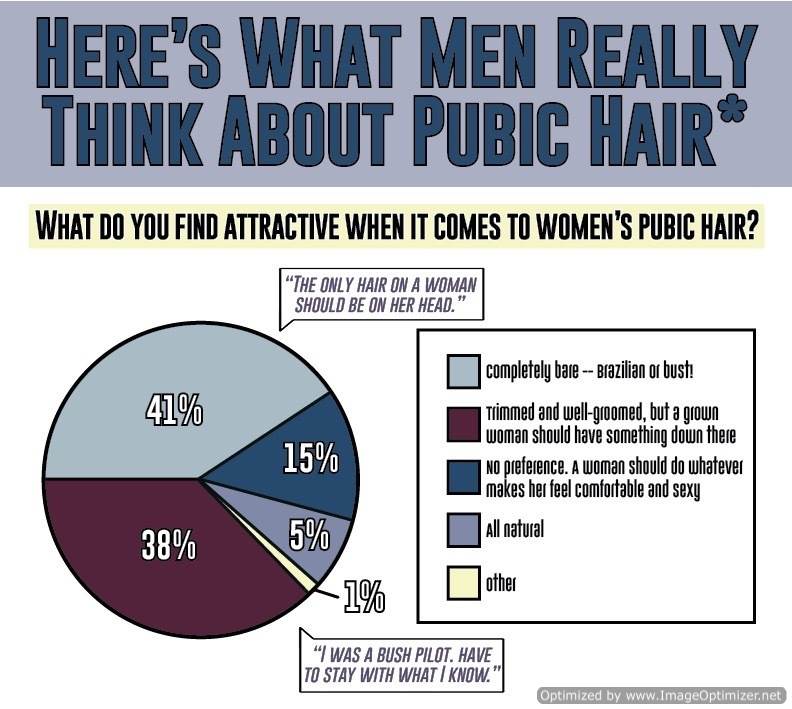 Uživatel Jayde Shonda na Twitteru: „What Men REALLY Think About Women's Pubic Hair /pkEEIKuAtN /mhiTvqJafK“ / Twitter Uživatel Jayde Shonda na Twitteru: „What Men REALLY Think About Women's Pubic Hair /pkEEIKuAtN /mhiTvqJafK“ / Twitter