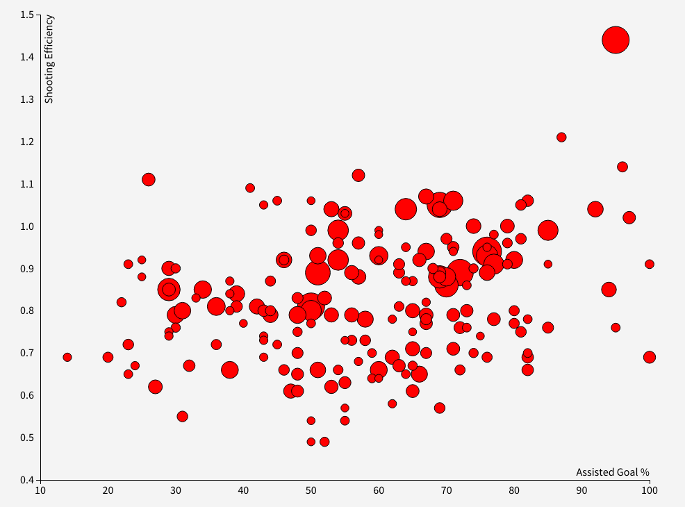 Inside_Lacrosse's tweet photo. What's this graphic mean? @StonyBrookMLax Brody Eastwood in a league of his own in efficiency http://t.co/NMhFKw2txv http://t.co/t9rcOGNKtc