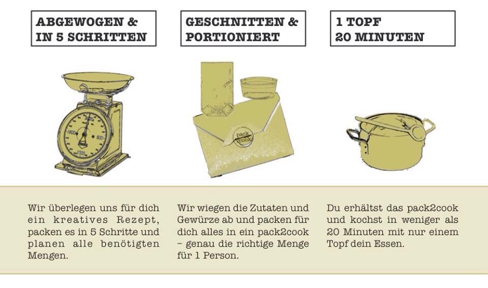 Pack2cook Prinzip für schnellen Genuss.so viel Geschmack in einem Paket #pack2cook #taste #NourishEveryBody #foodie