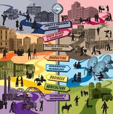 With CTE your options are endless! Which path will you travel?