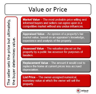 DebChurch's tweet image. What are you using the value for?
