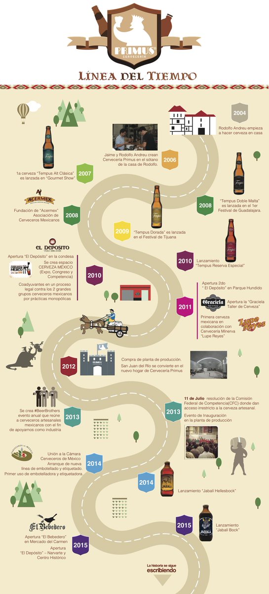 PrimusCervecera's tweet photo. Conoce más sobre nuestra historia!
Llevamos 9 años: "Haciendo de la Cerveza una Experiencia Extraordinaria" http://t.co/0zAzweVVit