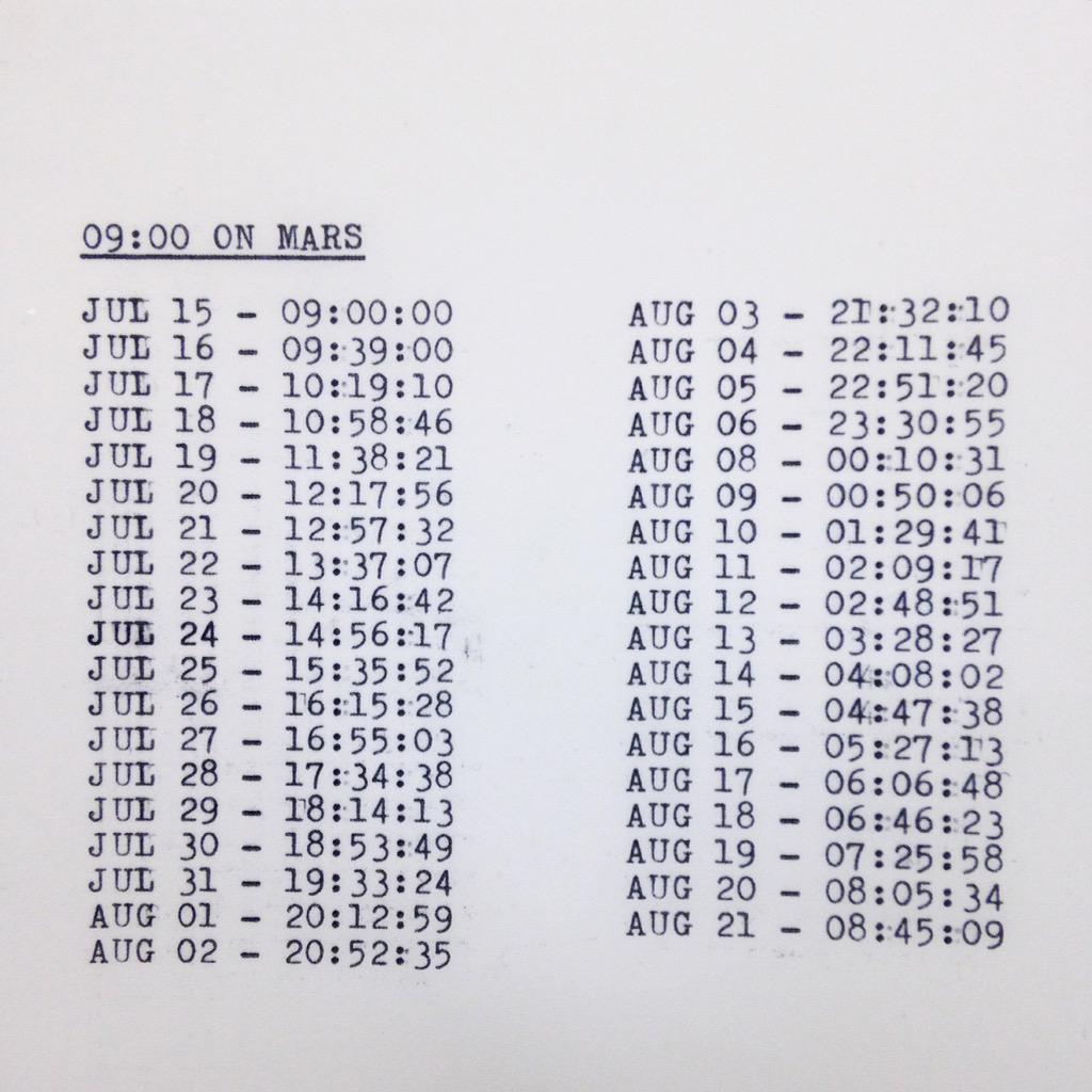 sarablue's tweet photo. Want to know when I'm awake? This is 9am on #Mars #time and the #newyork time #conversion for #howthestarsstand http://t.co/BCtmvF0W0G