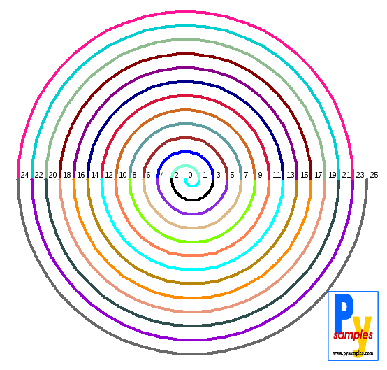 pysamples's tweet image. Spiral graph plotted by a @py3k program of the book I am currently writing: "Mathematics and Python 3 Programming".