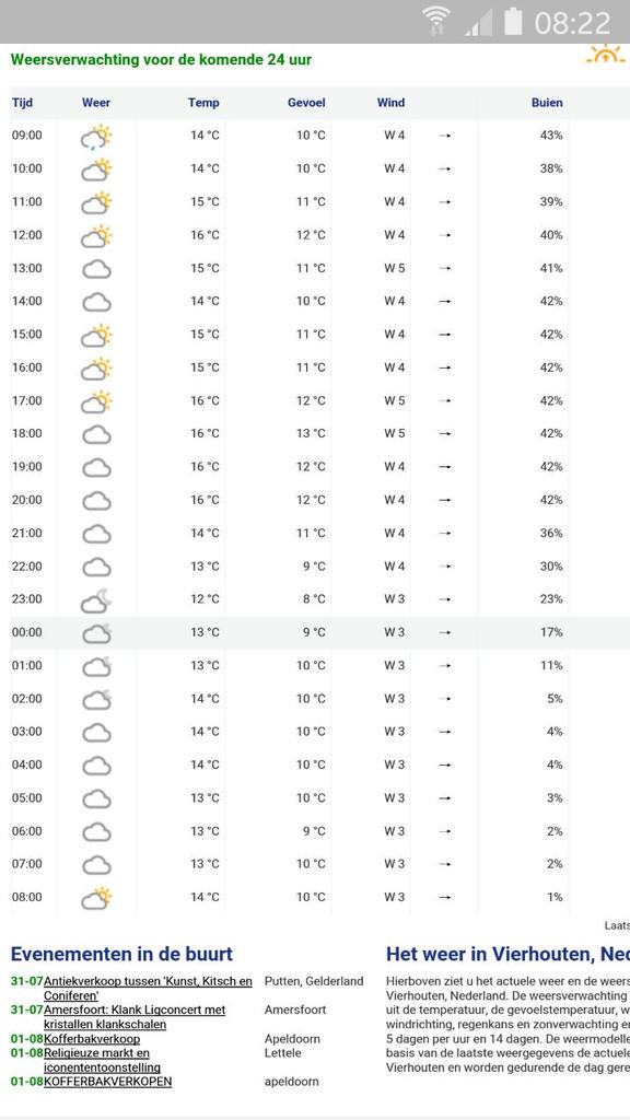 Perfect weer voor de #midzomer proeverij #vierhouten 🌞 niet te warm niet te koud af en toe zon #welkom