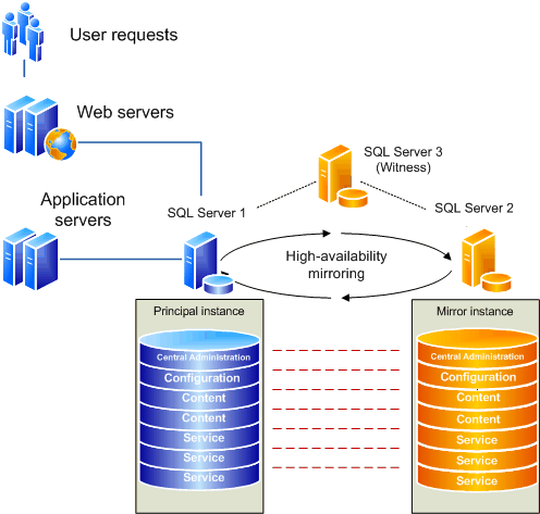 webonlinetech's tweet photo. http://t.co/KmvJzXB4Xk database hosting khulna.
http://t.co/1XYwfIKF2F
Check #database #hostserver http://t.co/ocviFxQ6HZ