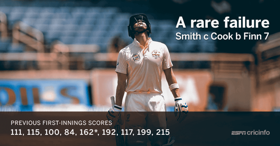 cricinfo's tweet photo. Smith's mind-boggling run in the first innings (when Aus bat first) is over http://t.co/uGBKaWTZoo #InvestecAshes http://t.co/gAB8pEUdrf