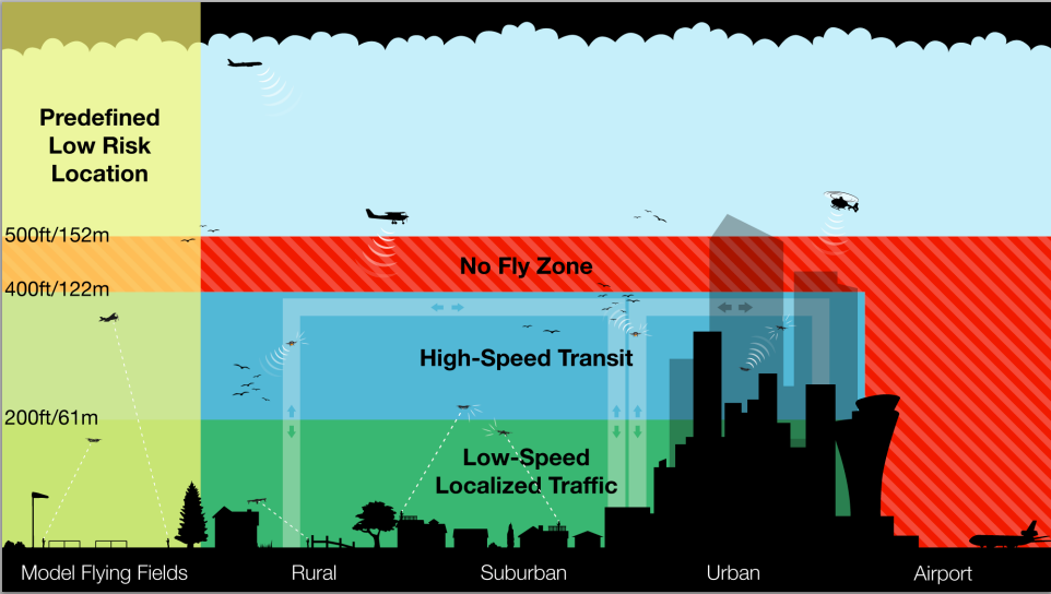 ForbesTech's tweet photo. “The key here is to simplify the airspace, not complicate it." http://t.co/cvUlU0GZLS http://t.co/vjIAEBVdGx