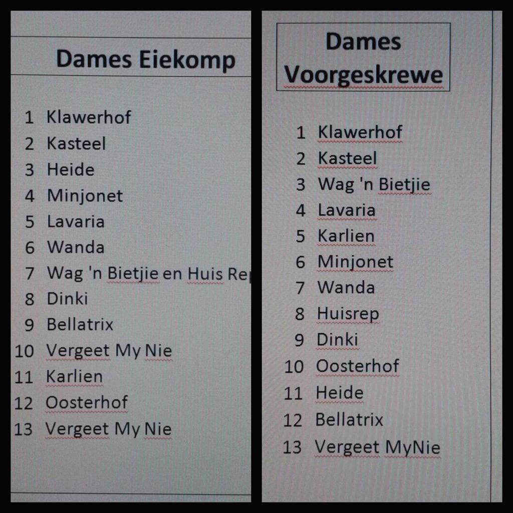 LaVaria (wat 6de was in Damessêr) het ook in 2 onder afdelings presteer. #ser15 #uitslae #Trotsopmykoshuis #DankiePuk