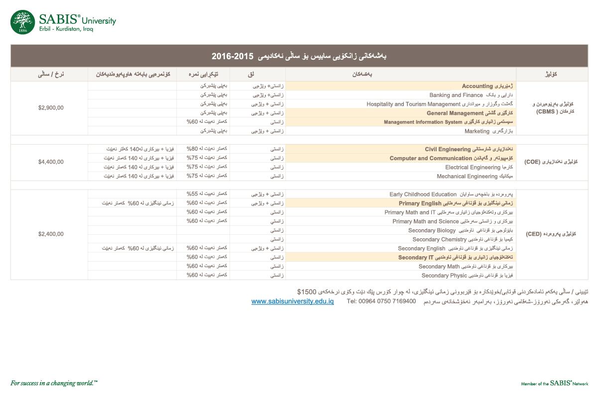 sabis university sabisuniversity twitter