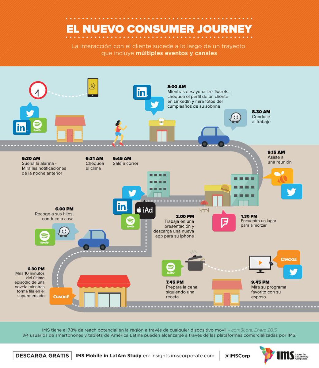 IsypayMx's tweet photo. La interacción con el cliente hoy en día puede ser durante todo el día. En este infográfico te lo presentamos. http://t.co/lUGFdR3JQP