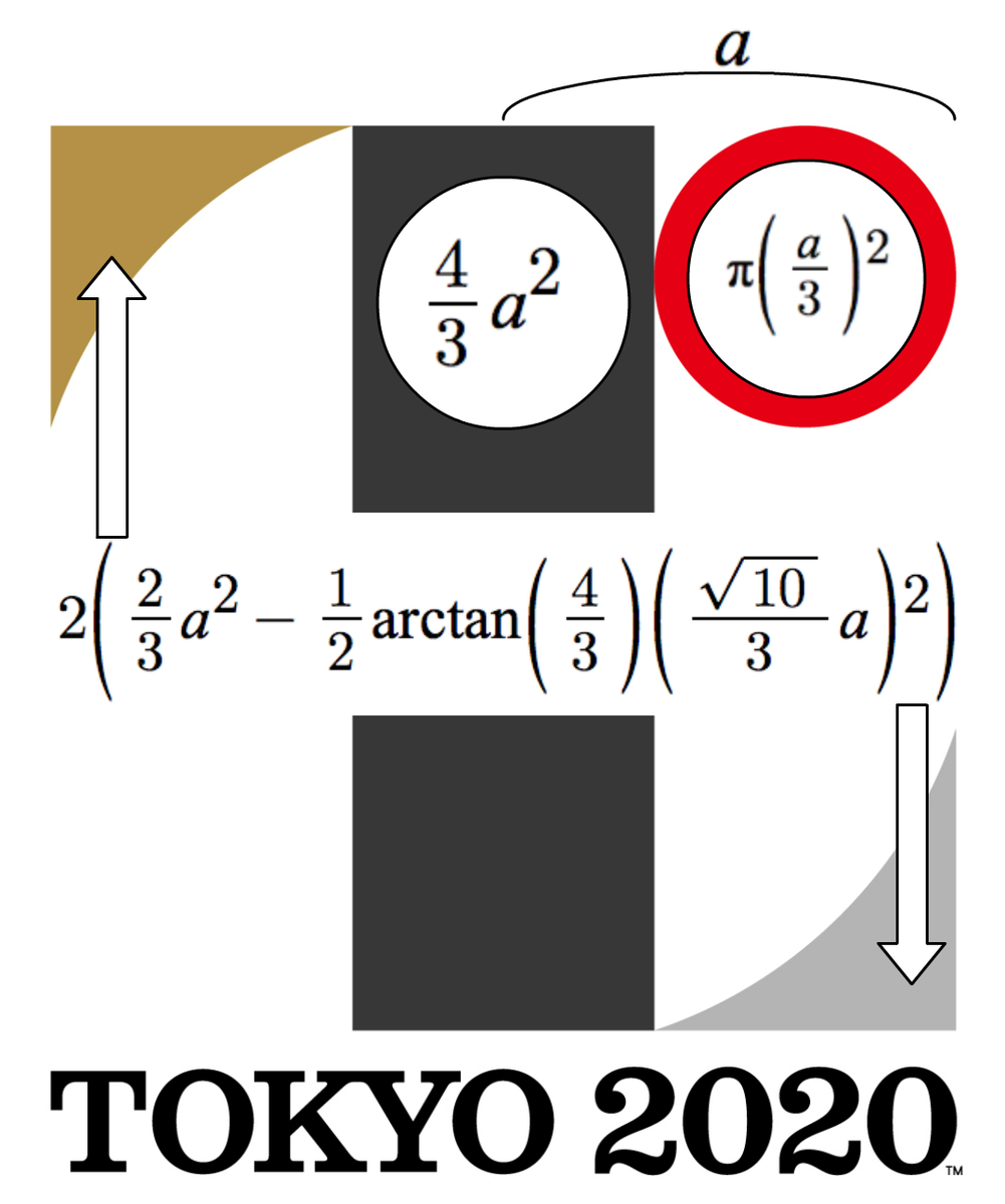 数学 東京オリンピックエンブレムの面積を求める Togetter 数学 東京オリンピックエンブレムの面積を求める Togetter