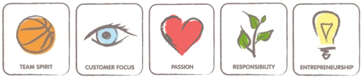 MarieForCEO's tweet photo. Do you want to know what is defining @AdeccoGroup ? :) #Ceo1month #MarieForCeo @AdeccoWaytoWork http://t.co/ITtdUdTvTc