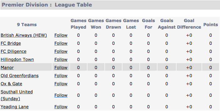 NEWS - This is how the <a href="/middxfa/">Middlesex FA ⚽️</a> Premier Division will shape up for the upcoming season #fcbridge