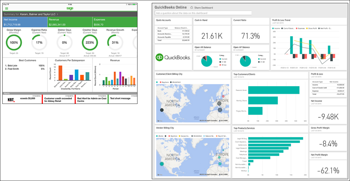 Dashboards - Sage Live vs. Quickbooks Online