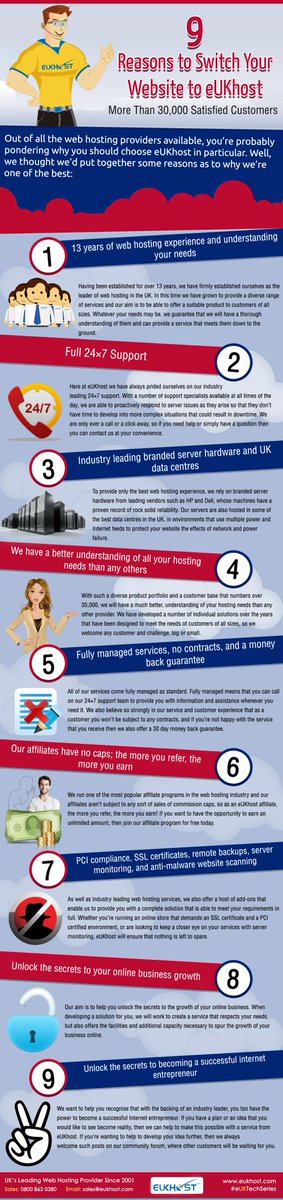 victoronly4you's tweet image. 9 Reasons to Switch Your #Website to #eUKhost euk.host/ssinfo21july15
