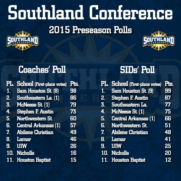 SouthlandSports's tweet photo. #SLCFB: @BearkatSports Picked to Win Fourth Southland Title in Five Years - http://t.co/NlLRJsU8ZX #SouthlandStrong http://t.co/TZ9g5rkYNw