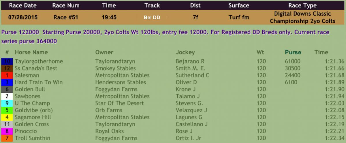 Virtual Horse Racing tweet media