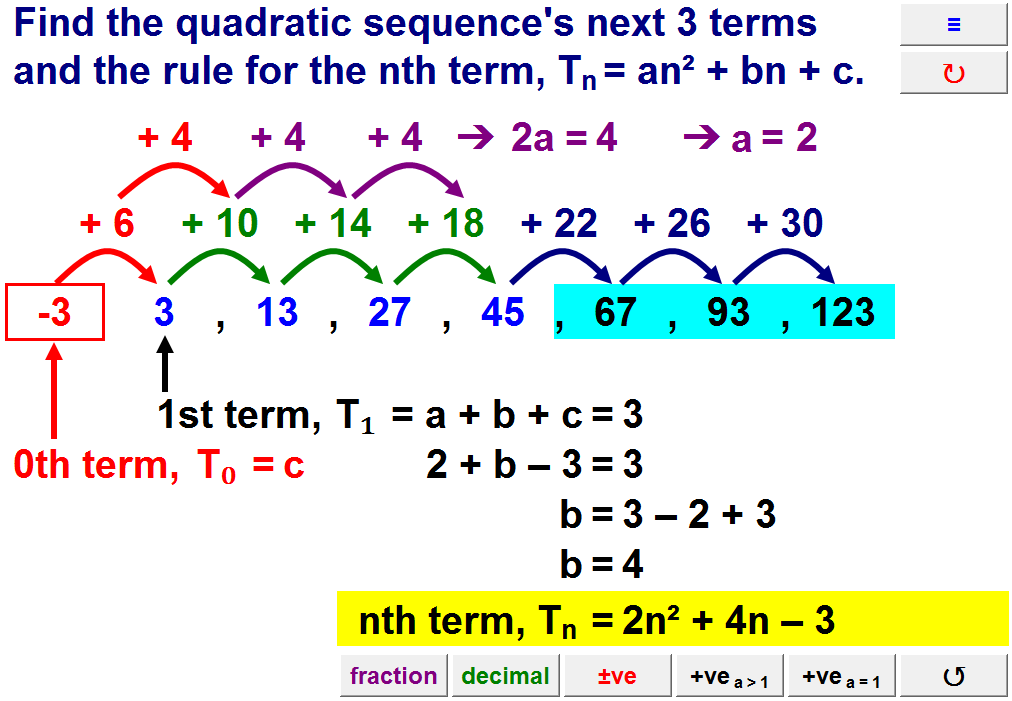 Find n2. Quadratic sequence. nth term of the sequence. terms of sequence. find the nth term of the sequence.