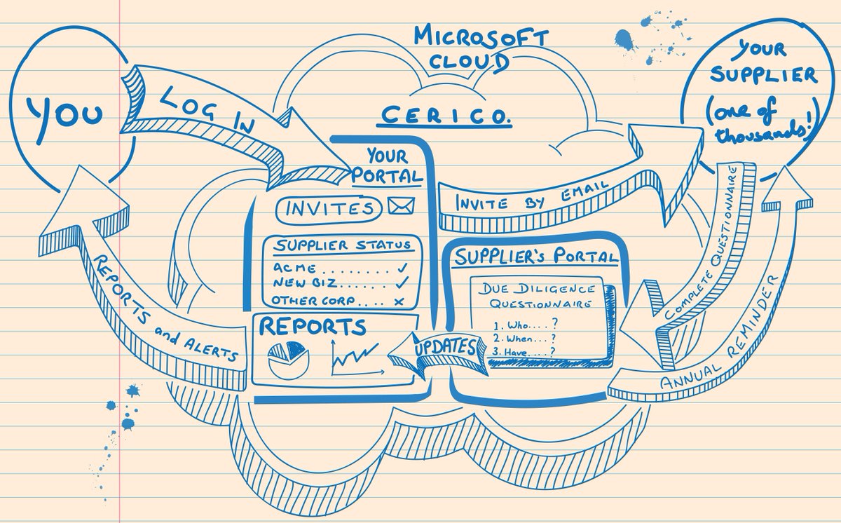 Pinsent_Masons's tweet photo. Psst! Have you heard we’ve taken a majority stake in @CericoSolutions? #Compliance made simple http://t.co/u7Lo9x54hH http://t.co/S1qY6hPXFe