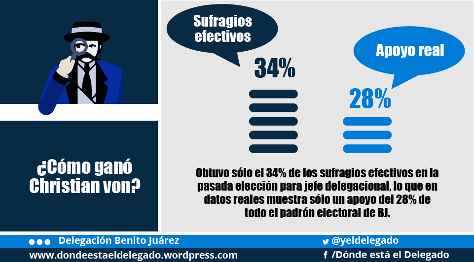 yeldelegado's tweet photo. Buenos días, las ratas en la Benito Juárez se pintan de azul. http://t.co/xhpH8kBiIh
