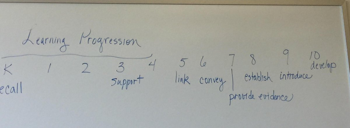 MsGierke's tweet photo. Learning Progression: "recall"-"develop"... Verbs in the K-12 ELA CCSS #WritingAboutReading #planwrite http://t.co/2fvQzOOtfS
