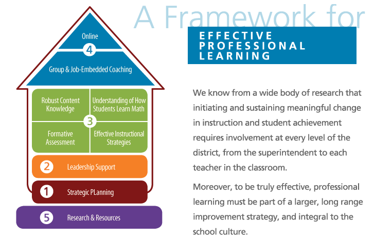 We want to help you create a framework for effective professional learning.