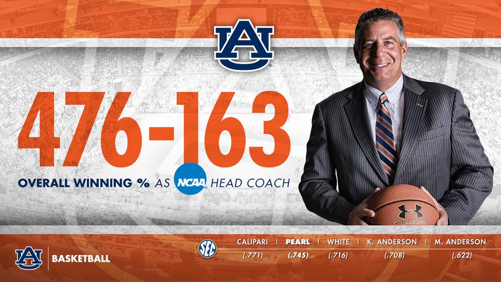 AuburnMBB's tweet photo. #PearlFact @coachbrucepearl has the 2nd best overall winning pct. (.745) of the 14 @SEC head coaches #WarEagle http://t.co/Gd0dUkAsQ5