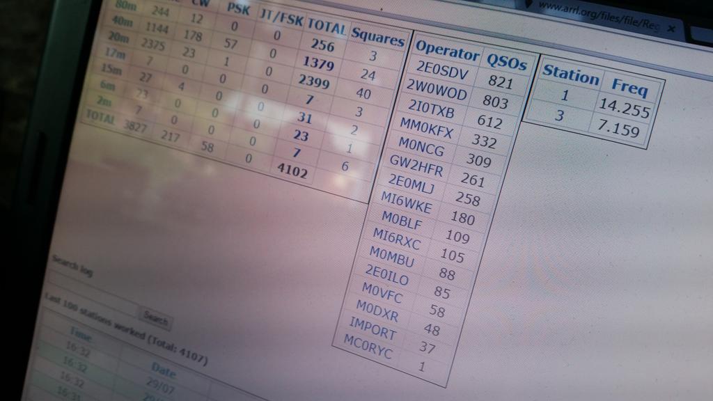 MM0KFX's tweet photo. MC0RYC QRV on 14.255 and 7.147.35 #hamradio #hamr #DX15 http://t.co/xFbV6DhO9B