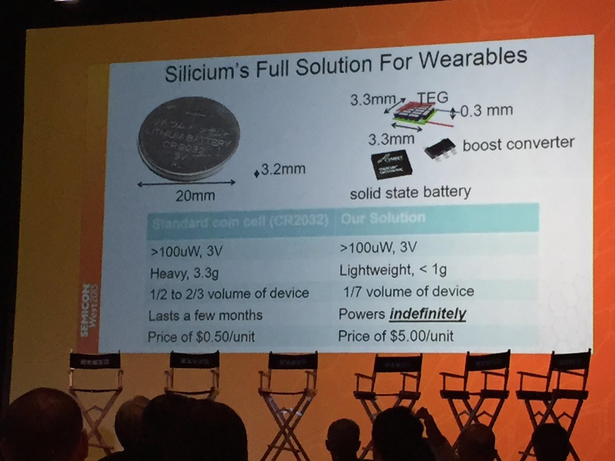 My #1 startup pitch at #SEMICONWest was #SiliciumEnergy uses thermoelectric from body heat to power wearables