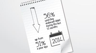 Manulife's tweet photo. Our homeowner survey shows that Canadians are heading the right way! #debtpulse http://t.co/6IdVT3xdm7