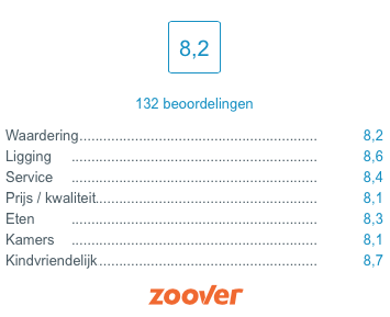 Trots! Laat uw recensie ook achter op zoover.nl