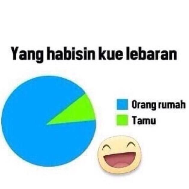 gambardakwahku's tweet photo. Kue lebaran facts http://t.co/7tl9i02LZK