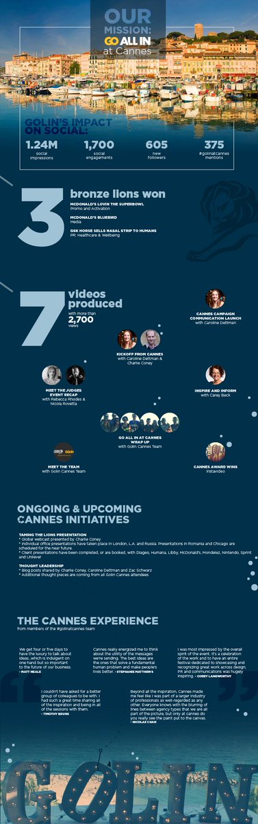 GolinIT's tweet photo. #Golinatcannes A report from Golin after Cannes. This year it's been a wonderful ride. @nicolarovetta http://t.co/Mcq5av9BVG