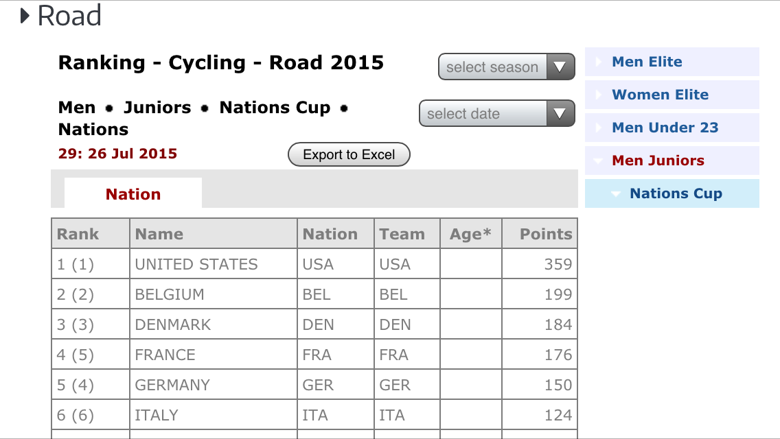 JimMiller_time's tweet photo. Hey, hey @USACjuniors, what up? #podiumhunters http://t.co/iCPuoMtRB6
