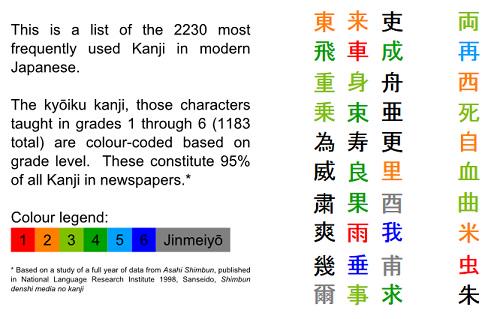 Grade 1 Kanji Chart