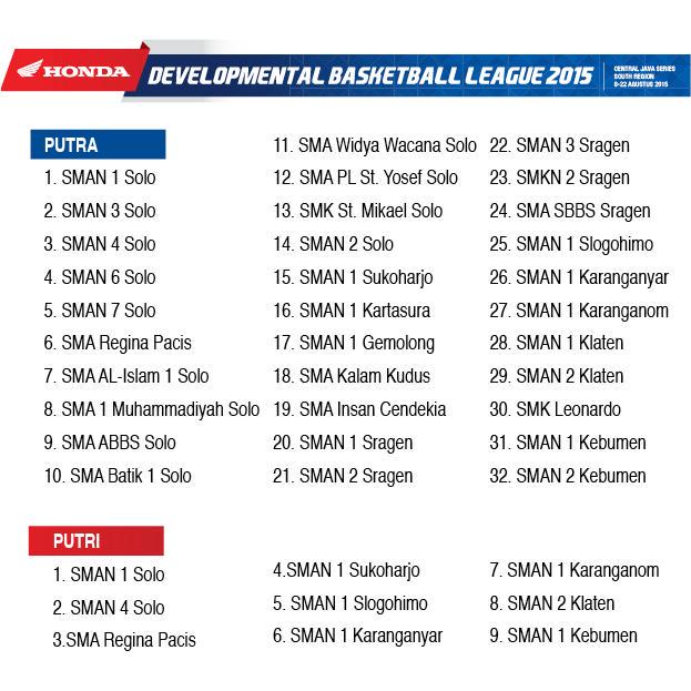 Ini nih skuad #HondaDBL2015 #CentralJavaSeriesSouthRegion yg hari ini bakal ikut TM #DBLSolo, info cek @DBL_SOLO